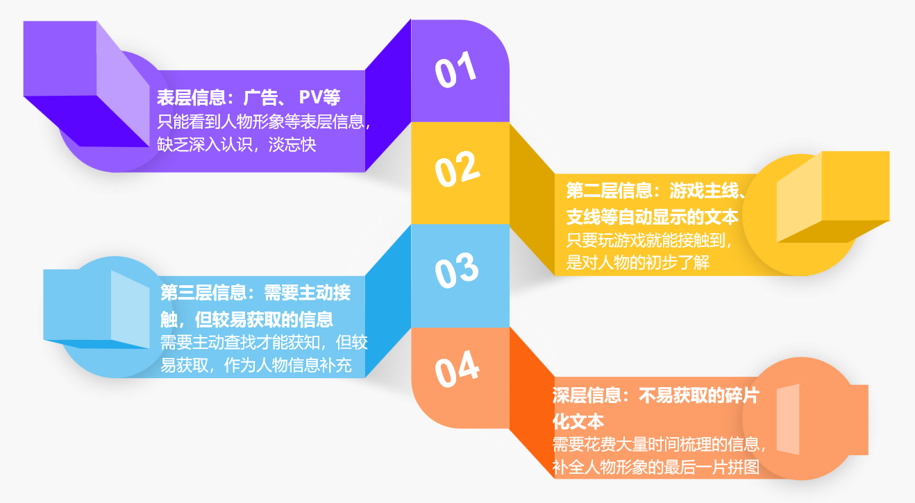 深度拆解！《崩坏：星穹铁道》游戏核心元素之角色塑造怎么做？